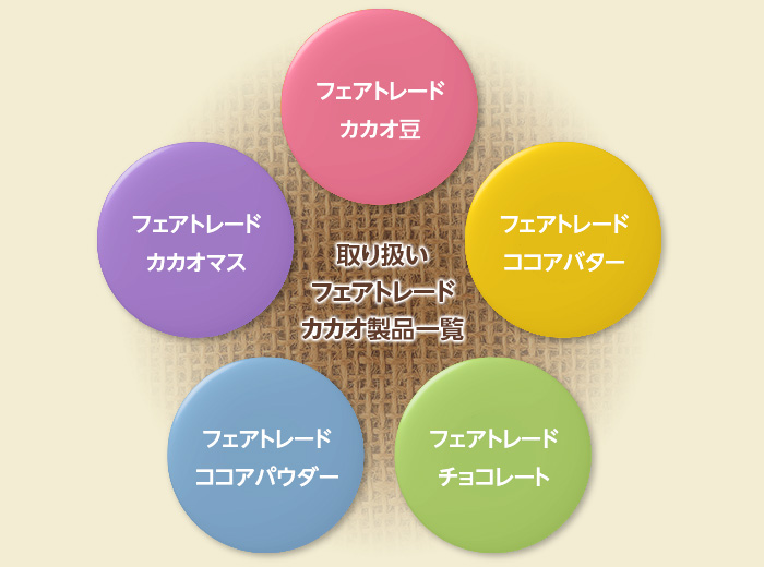 取り扱いフェアトレードカカオ製品一覧